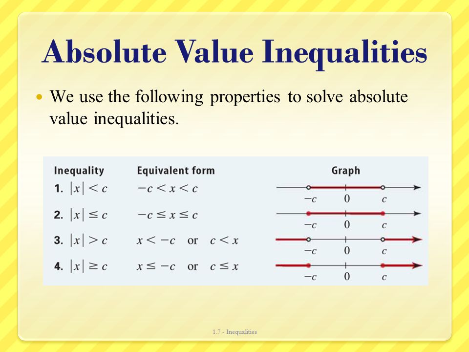Absolute Value Inequalities We use the following properties to solve absolute value inequalities.