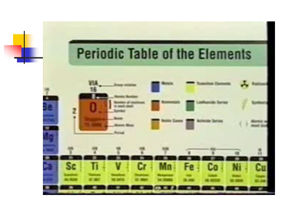 ... Most Valuable 4 Table Chapter The The Chemists Tool Periodic 4 Chapter Tool Valuable ... The Chemists Table Periodic The Most