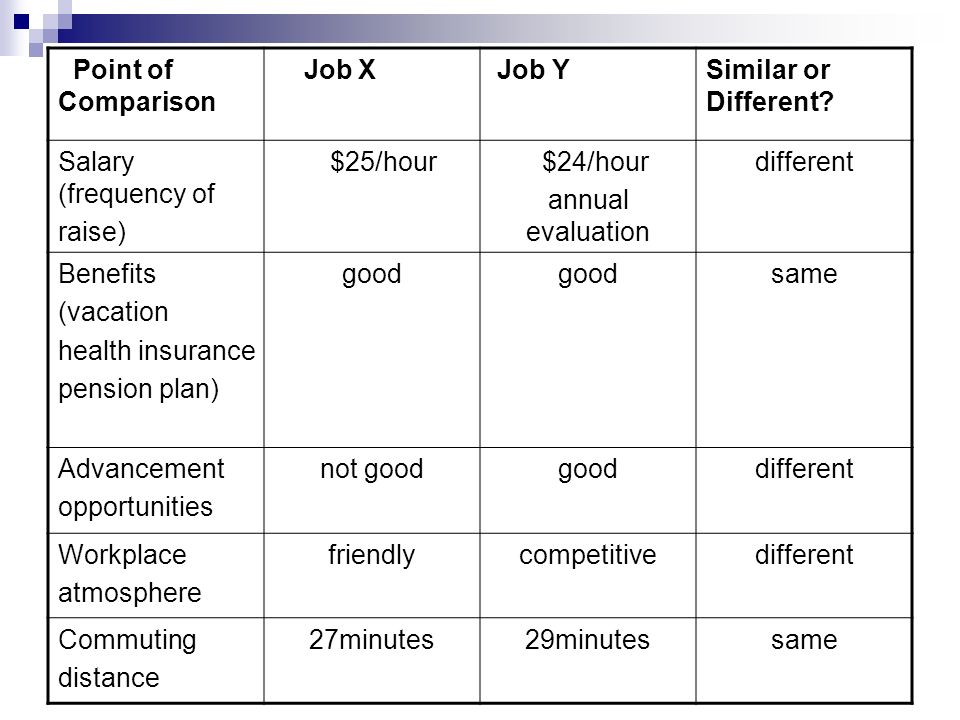 Compare between. Compare jobs. Comparison of two Computer. Table to compare/contrast. Compare two Companies.