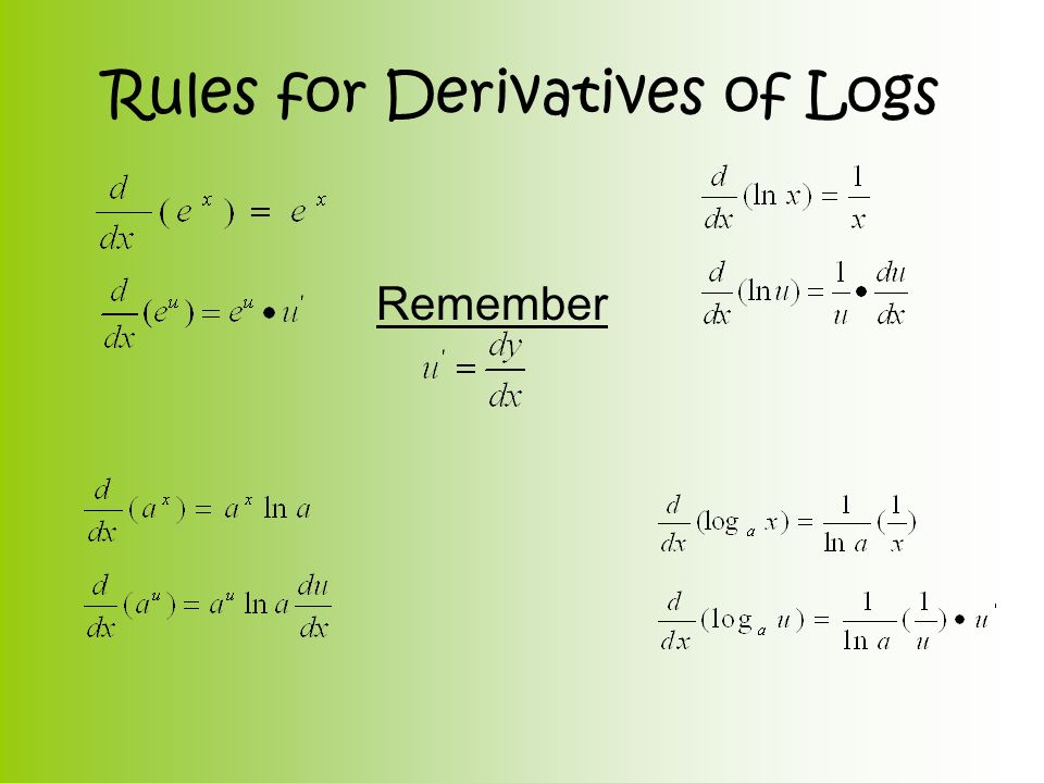 U ln. Derivative of logarithm. Log derivative. Derivative of log a x. Derivative Rules.