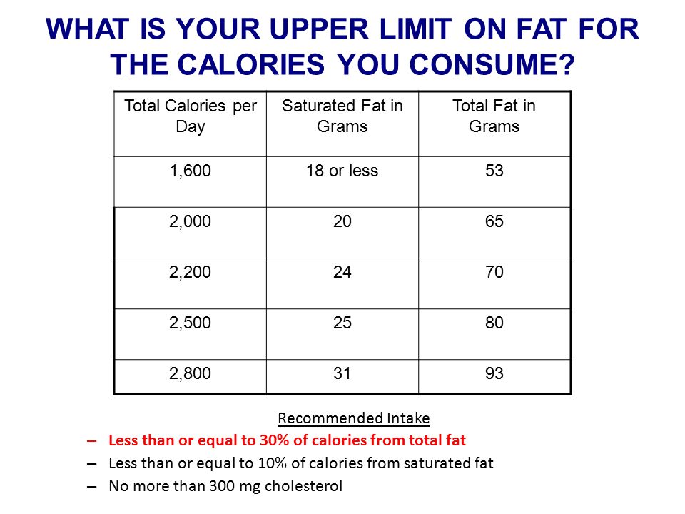 What Is The Difference Between Unsaturated and Saturated ? Studies have  found that these fats are not created equally. “Unsaturated fats can be  beneficial. - ppt download