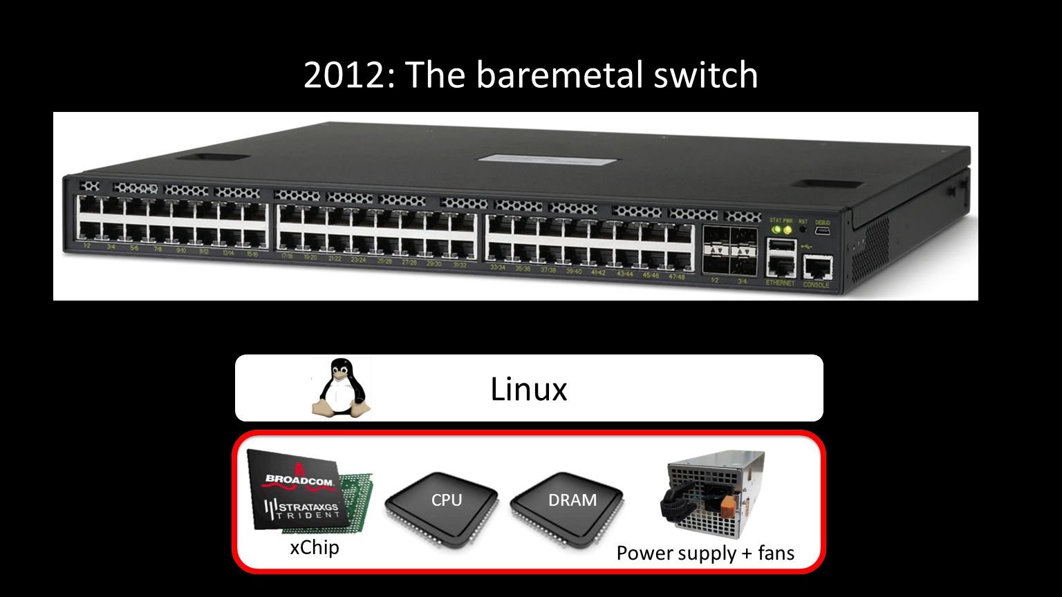 2012: The baremetal switch Sheet metal DRAMCPU Power supply + fans Linux xChip