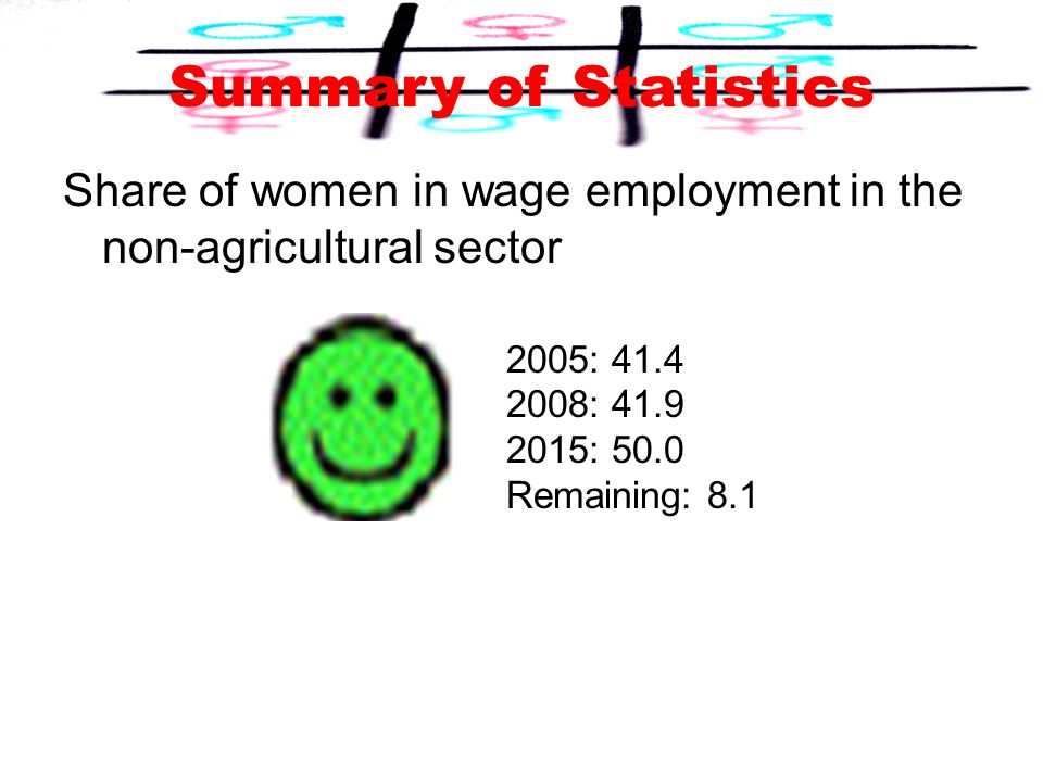 Summary of Statistics Share of women in wage employment in the non-agricultural sector 2005: : : 50.0 Remaining: 8.1