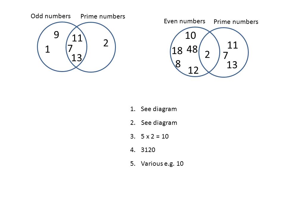 1 create a venn diagram using the numbers in the cloud to show the numbers venn diagram