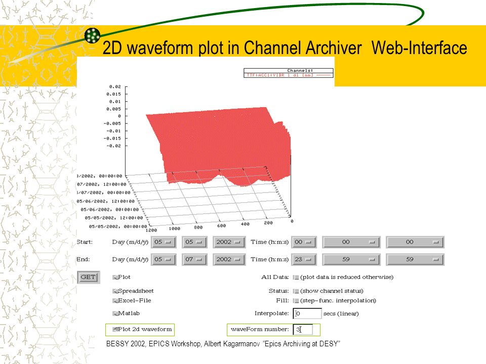 2D waveform plot in Channel Archiver Web-Interface BESSY 2002, EPICS Workshop, Albert Kagarmanov Epics Archiving at DESY