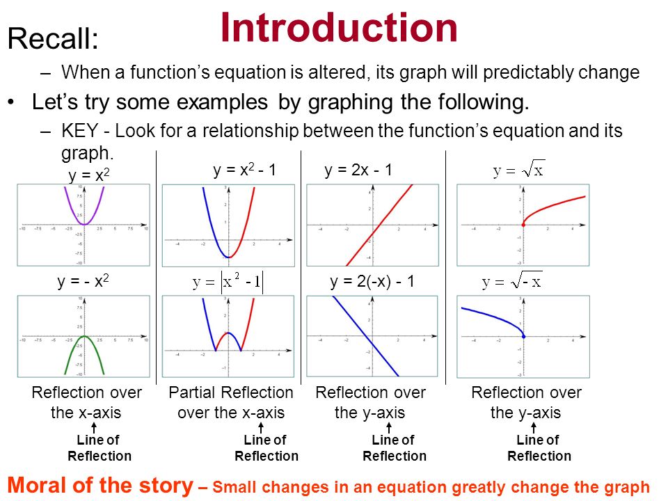 Section 4 3 Reflecting Graphs Symmetry Objective To Reflect Graphs And To Use Symmetry To Sketch Graphs Ppt Download