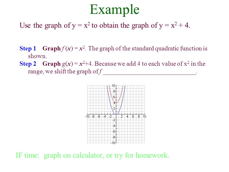 2 5 Transformations Of Functions What Are The Basic Function Formulas We Have Covered And What Does Each Graph Look Like What Kinds Of Ways Can We Manipulate Ppt Download 2 5 Transformations Of Functions What Are The Basic Function Formulas We Have Covered And What Does Each Graph Look Like What Kinds Of Ways Can We Manipulate Ppt Download