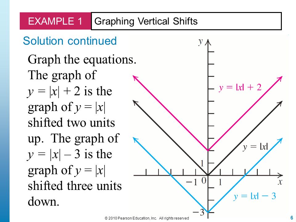 1 C 10 Pearson Education Inc All Rights Reserved C 10 Pearson Education Inc All Rights Reserved Chapter 2 Graphs And Functions Ppt Download