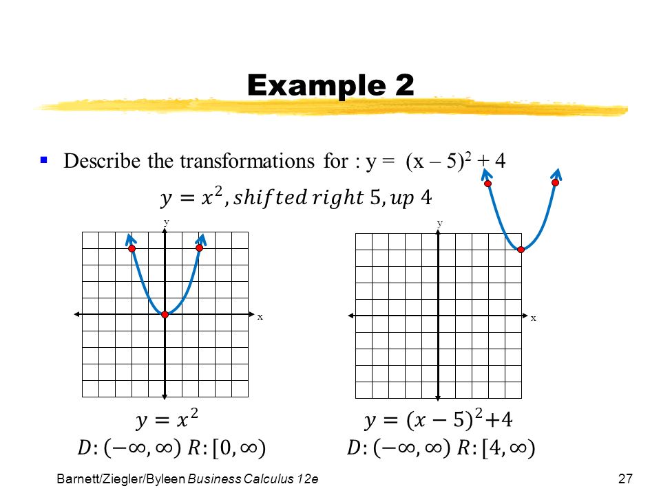 Chapter 2 Functions And Graphs Section 2 Elementary Functions Graphs And Transformations Ppt Download