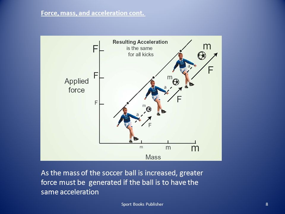 Sport Books Publisher8 As the mass of the soccer ball is increased, greater force must be generated if the ball is to have the same acceleration Force, mass, and acceleration cont.