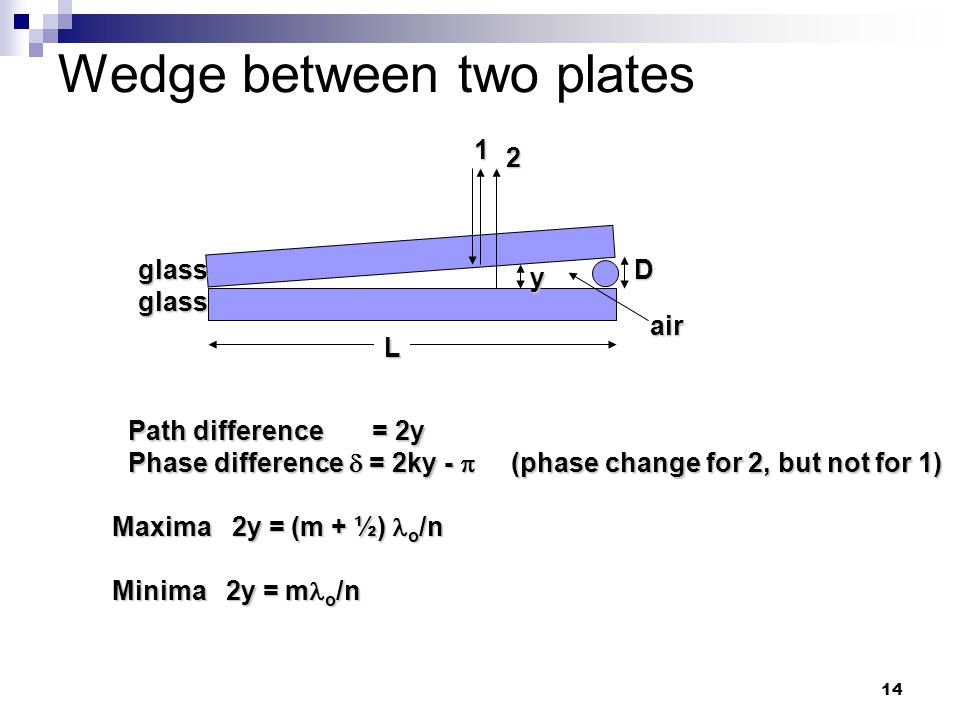 14 Wedge between two plates 1 2 glass glass air D y L Path difference = 2y Phase difference  = 2ky -  (phase change for 2, but not for 1) Maxima 2y = (m + ½) o /n Minima 2y = m o /n