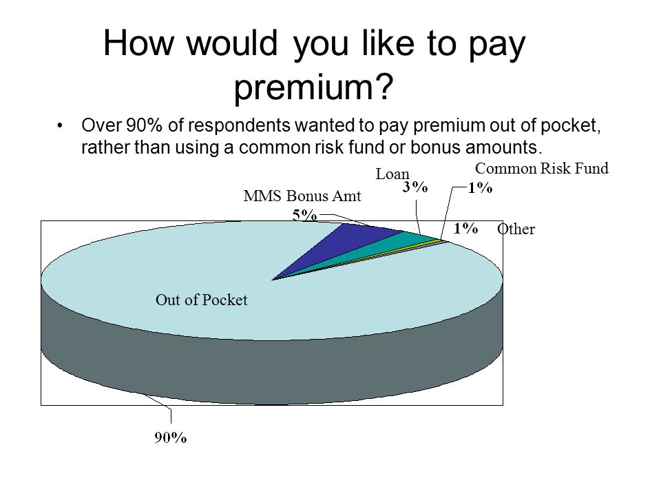How would you like to pay premium.
