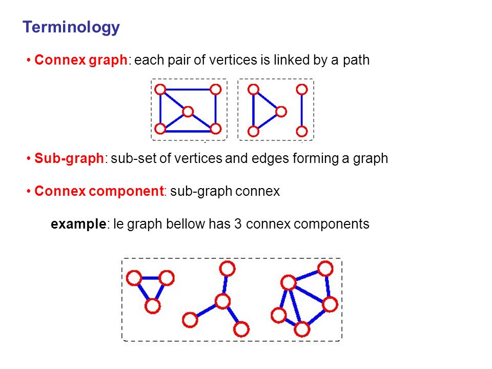 Graphs 1 Definition 2 Terminology 3 Properties 4 Internal 