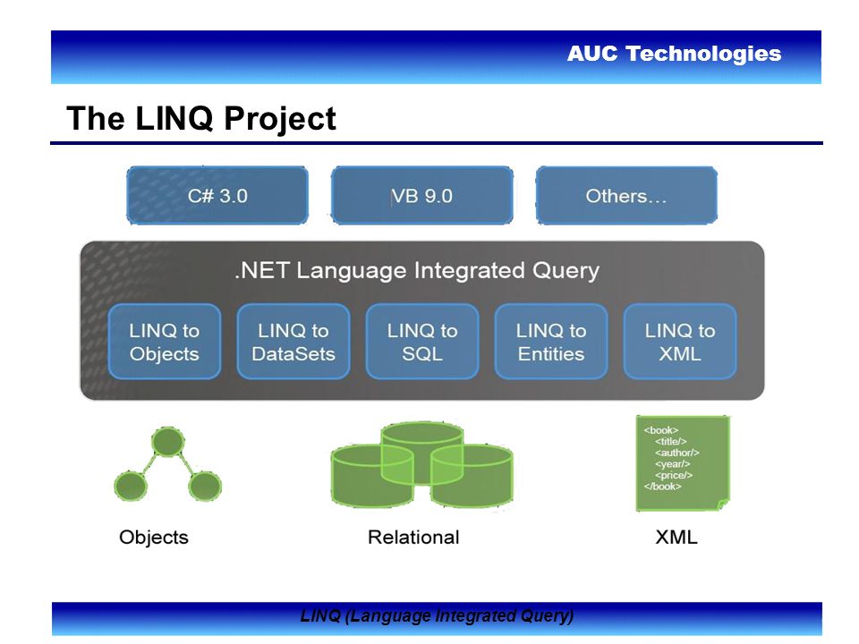 Linq methods