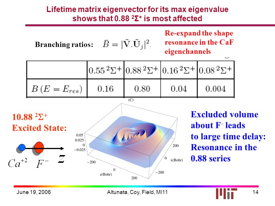 June 19, 2006Altunata, Coy, Field, MI1114 Lifetime matrix eigenvector for its max eigenvalue shows that Σ + is most affected Branching ratios: Re-expand the shape resonance in the CaF eigenchannels Excluded volume about F - leads to large time delay: Resonance in the 0.88 series   Excited State: