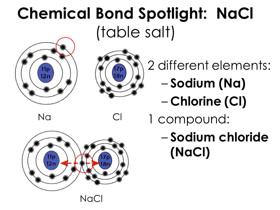What is a chemical bond .