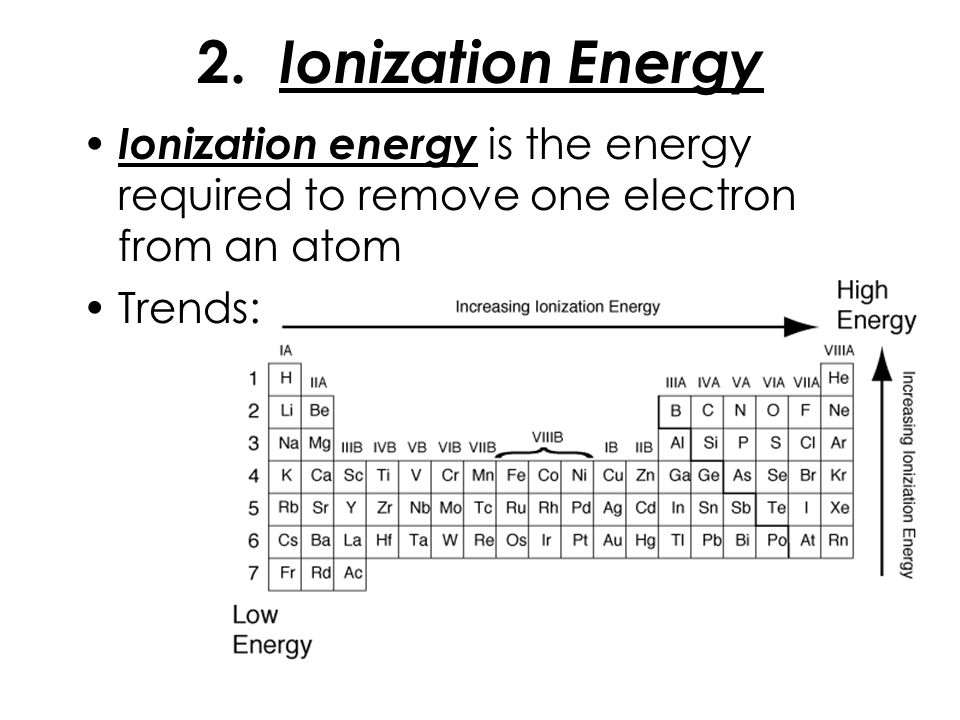 1. Metal vs. Nonmetal Ca Cl Ca Cl