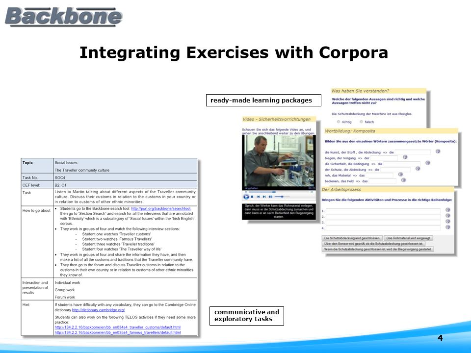 Integrating Exercises with Corpora 4 ready-made learning packages communicative and exploratory tasks