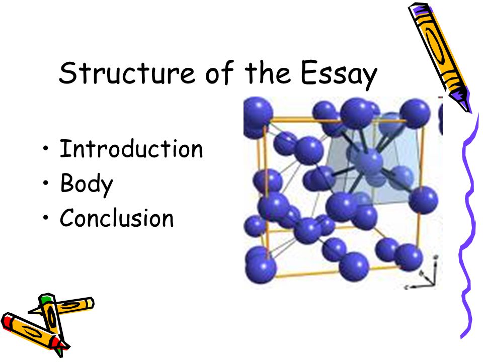 Structure of the Essay Introduction Body Conclusion