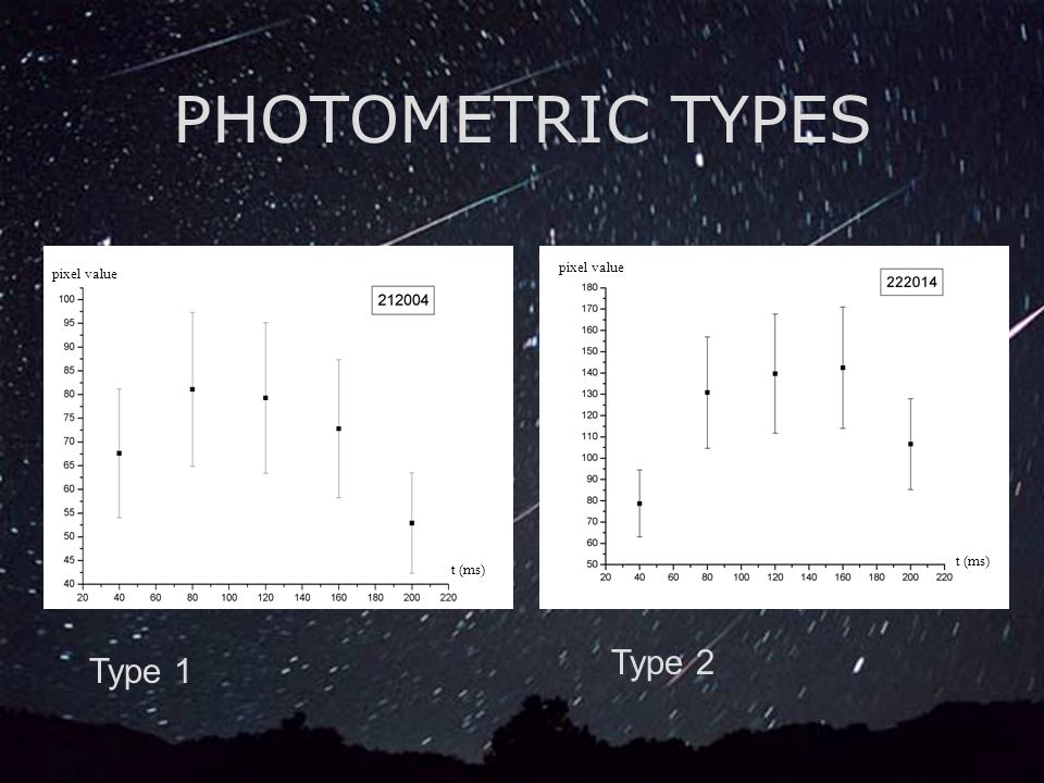 PHOTOMETRIC TYPES t (ms) pixel value Type 1 Type 2