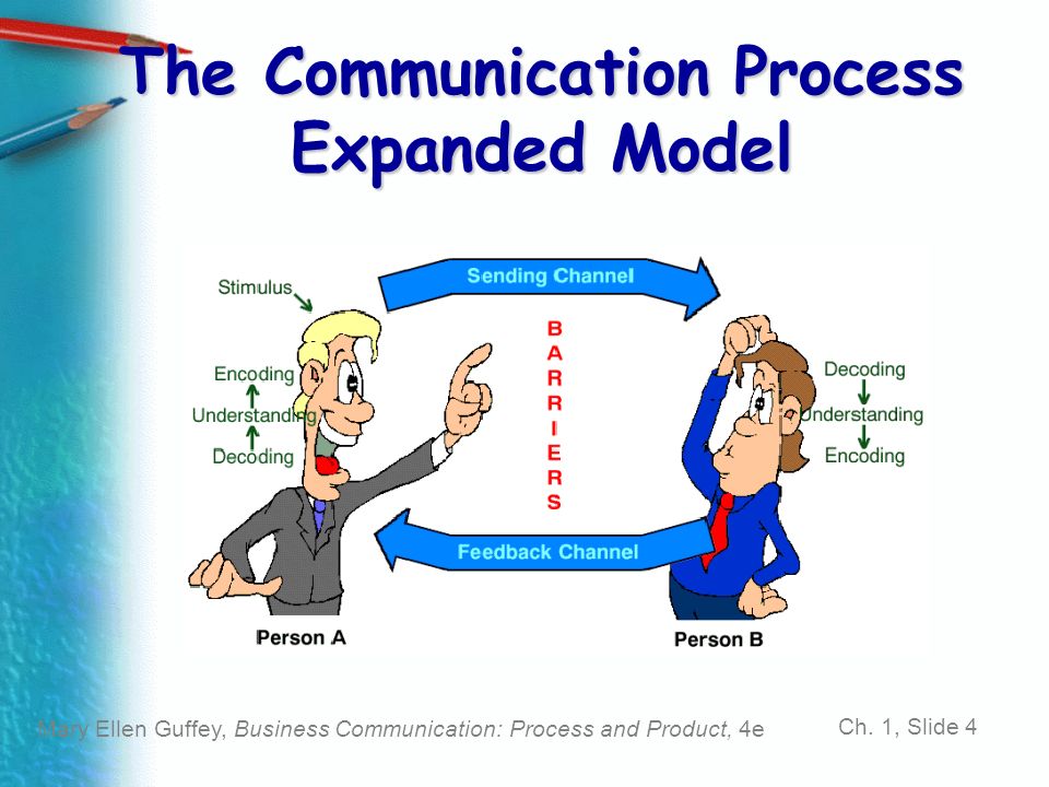 Chapter 1 Communicating at Work Mary Ellen Guffey, Business Communication:  Process and Product, 4e Copyright © ppt download
