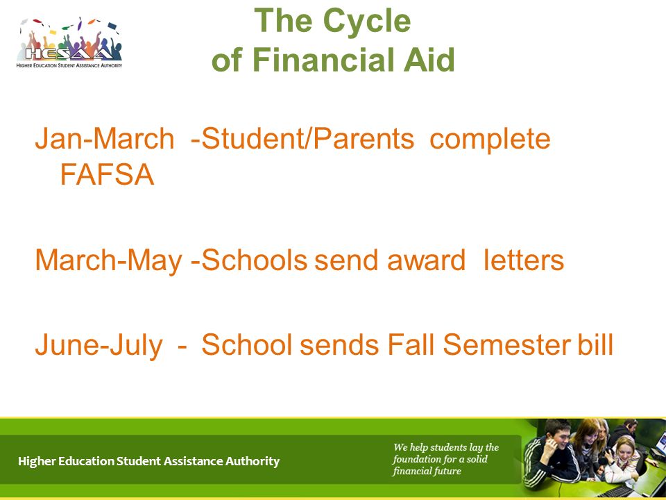 The Cycle of Financial Aid Jan-March -Student/Parents complete FAFSA March-May -Schools send award letters June-July -School sends Fall Semester bill