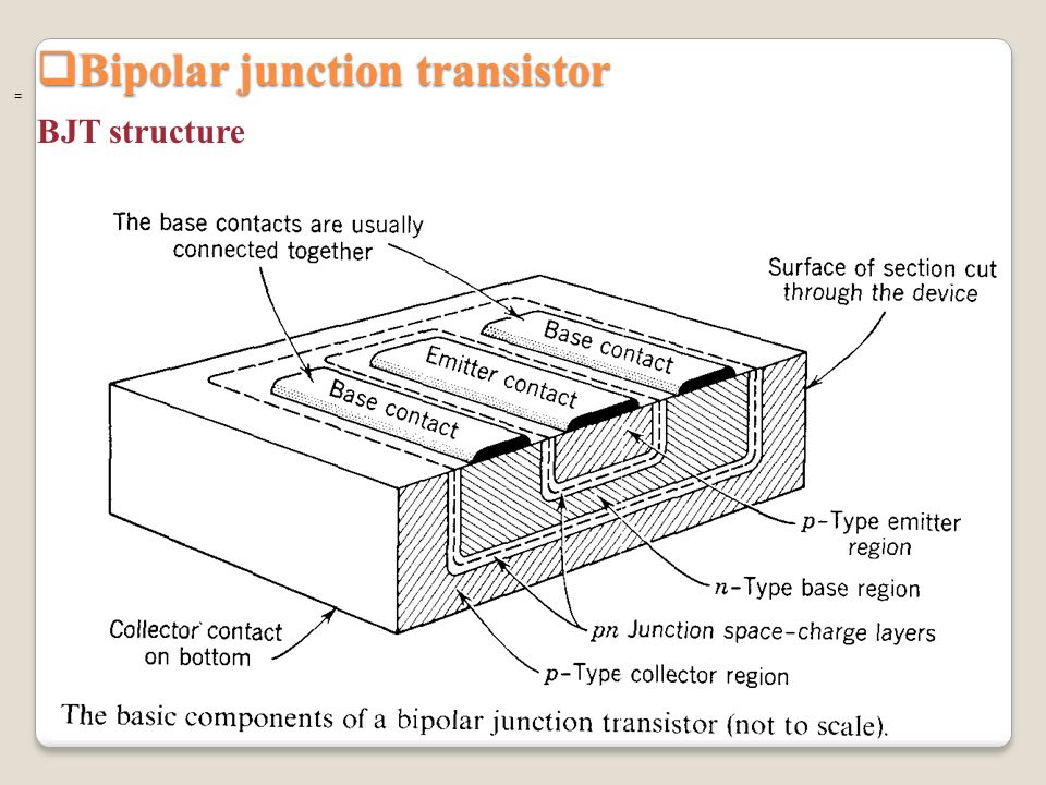  Bipolarjunction transistor  Bipolar junction transistor BJT structure =
