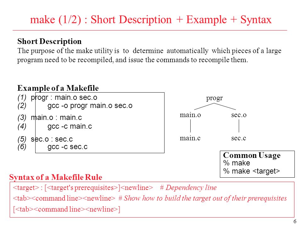 0 4.1 Basics of Functions + Execution Diagram + make 4.2 Functions ...