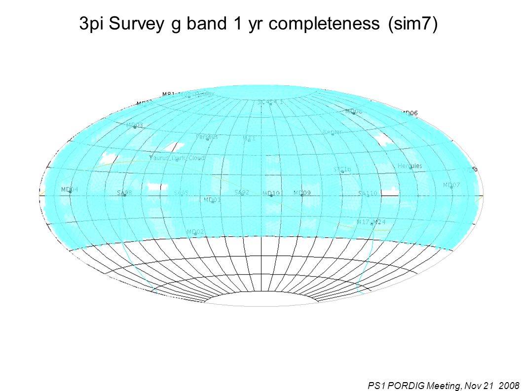 PS1 PORDIG Meeting, Nov pi Survey g band 1 yr completeness (sim7) .