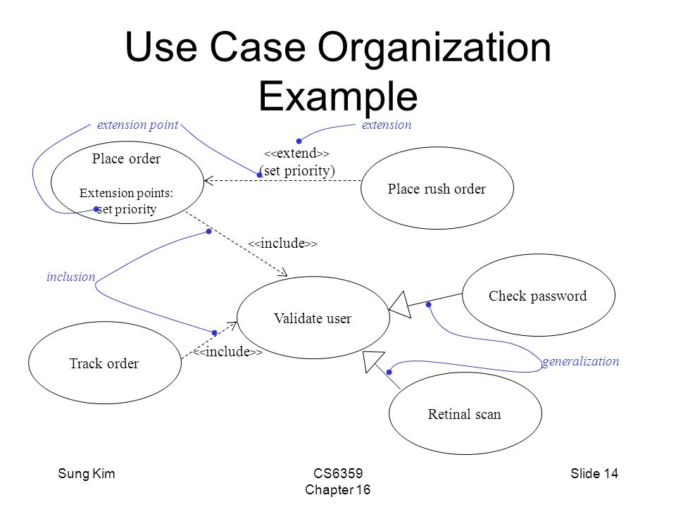 Basic in behavior miss circle. Use Case точки расширения. Что такое генерализация use-Case. Use Case диаграмма Extension points. Use Case uml точка расширения.