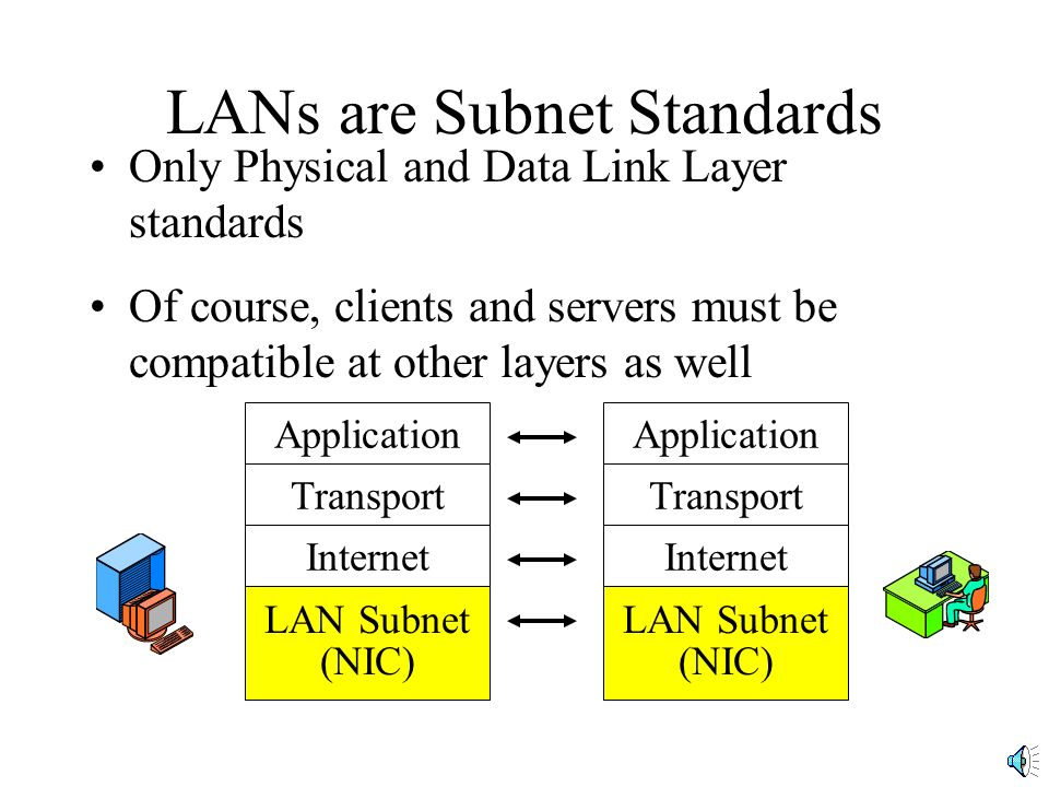 LANs are Subnet Standards Only Physical and Data Link Layer standards Of course, clients and servers must be compatible at other layers as well Application Transport Internet LAN Subnet (NIC) Application Transport Internet LAN Subnet (NIC)