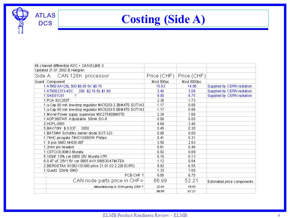 ATLAS DCS ELMB Product Readiness Review - ELMB Production, March 2002, J.Cook 4 Costing (Side A)