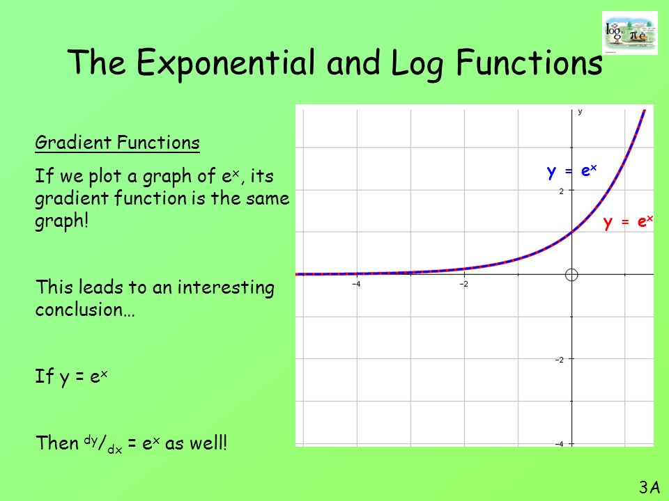 Introduction We Are Going To Look At Exponential Functions We Will Learn About A New Special Number In Mathematics We Will See How This Number Can Be Ppt Download