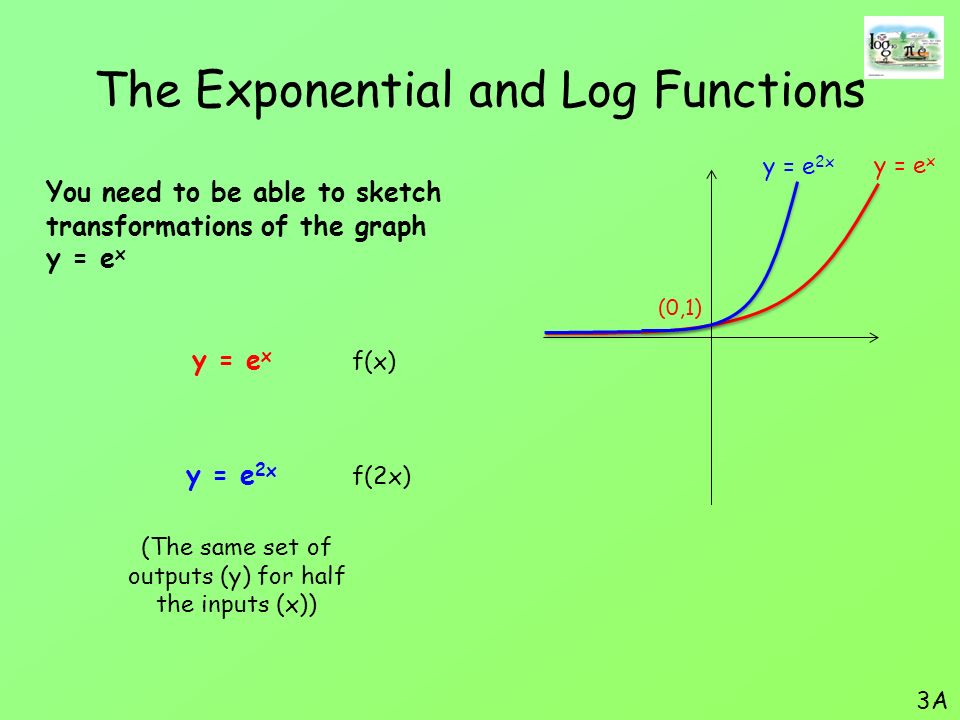 Introduction We Are Going To Look At Exponential Functions We Will Learn About A New Special Number In Mathematics We Will See How This Number Can Be Ppt Download