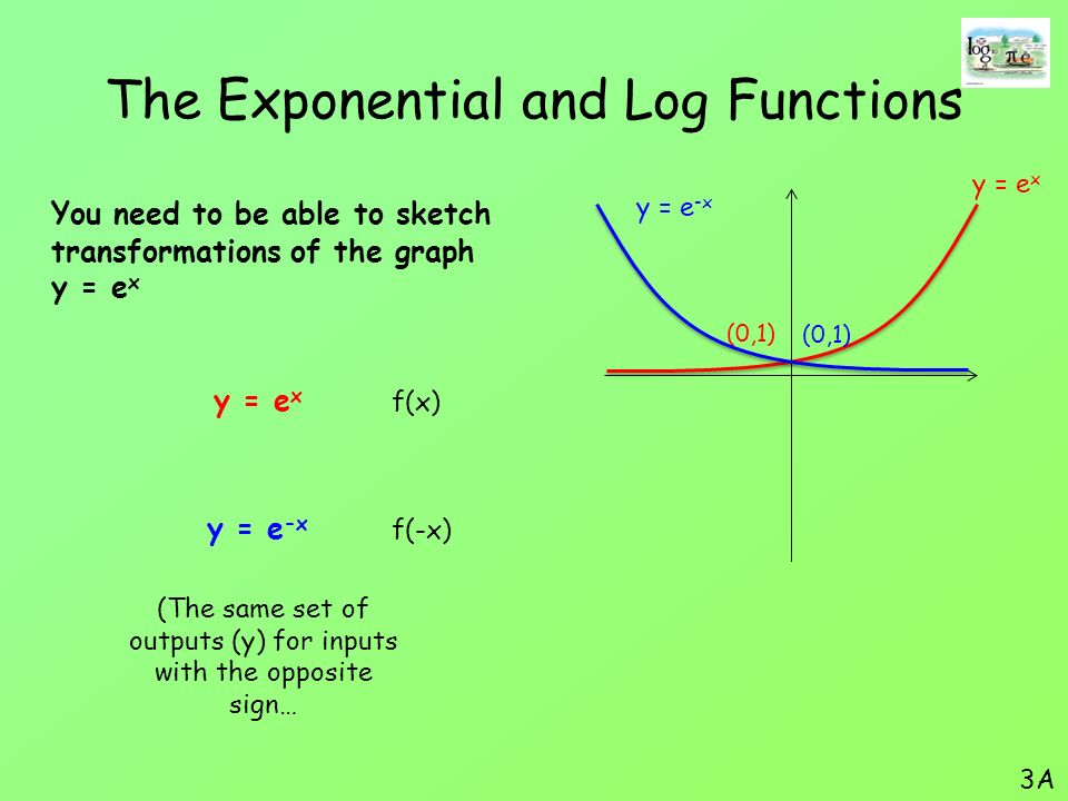 Introduction We Are Going To Look At Exponential Functions We Will Learn About A New Special Number In Mathematics We Will See How This Number Can Be Ppt Download Introduction We Are Going To Look At Exponential Functions We Will Learn About A New Special Number In Mathematics We Will See How This Number Can Be Ppt Download