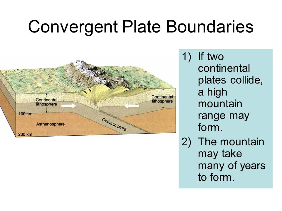 The Theory of Plate Tectonics. Tectonic Plates Tectonic Plates are 