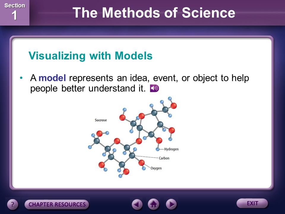 Section 1 Section 1 The Methods of Science Visualizing with Models Sometimes, scientists cannot see everything that they are testing.