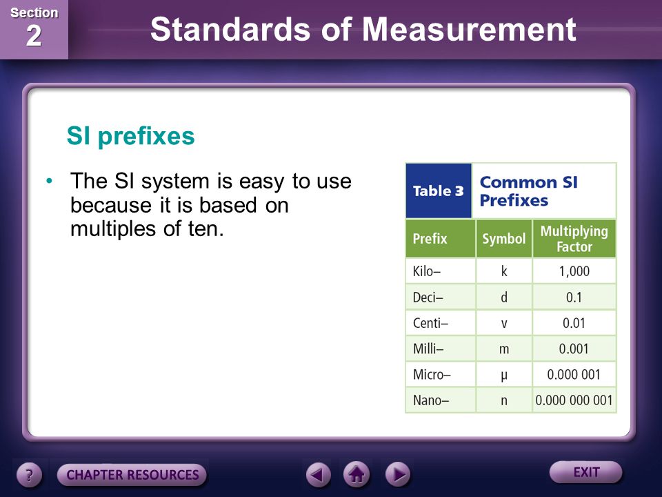Section 2 Section 2 Standards of Measurement International System of Units Every type of quantity measured in SI has a symbol for that unit.