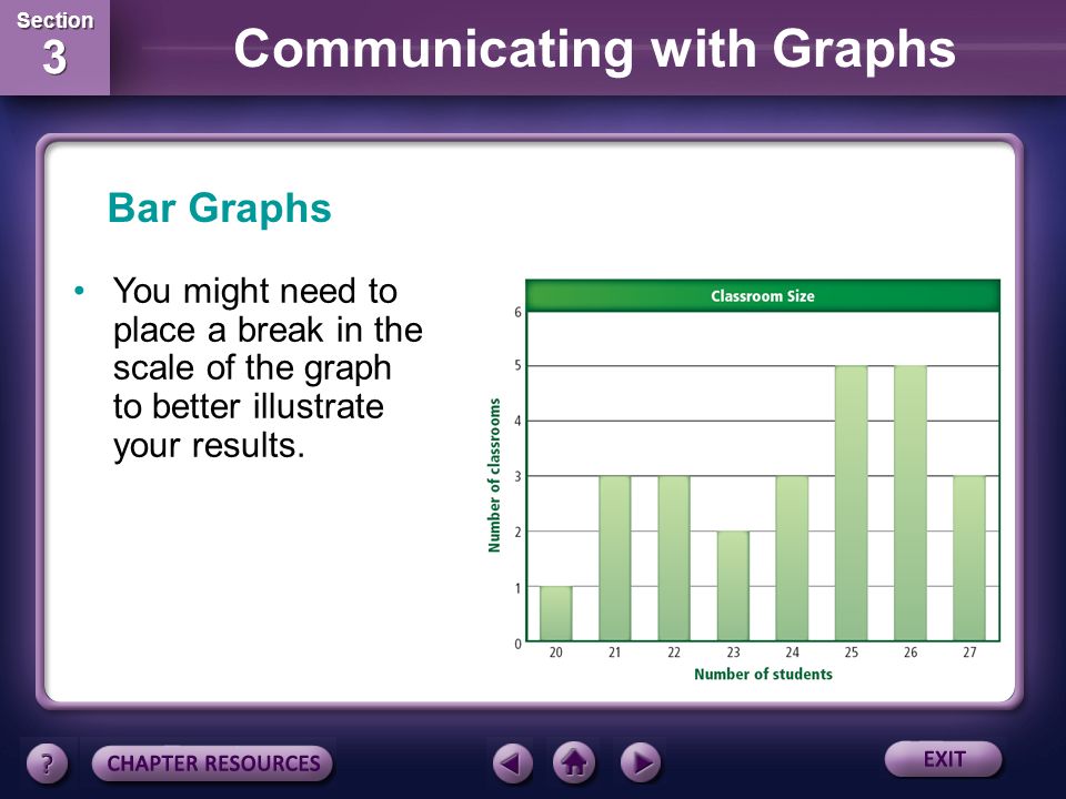 Section 3 Section 3 Communicating with Graphs Bar Graphs As on a line graph, the independent variable is plotted on the x-axis and the dependent variable is plotted on the y-axis.