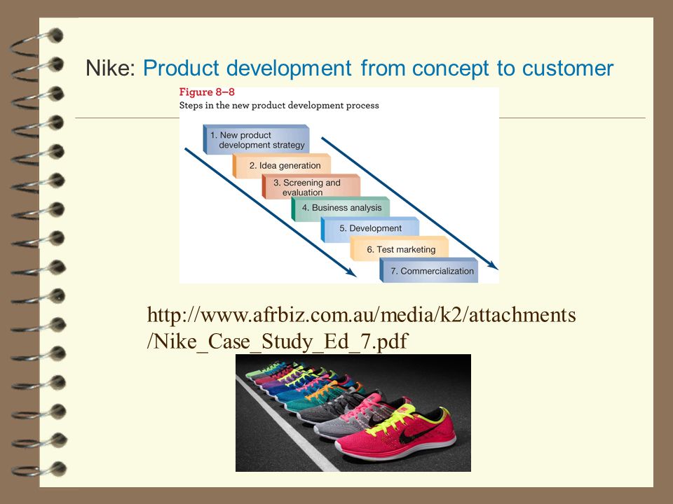 Unit 4: THE SPORT PRODUCT Sports Marketing Mrs. Massimo. - ppt download