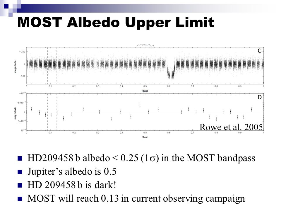 MOST Albedo Upper Limit HD b albedo < 0.25 (1  ) in the MOST bandpass Jupiter’s albedo is 0.5 HD b is dark.