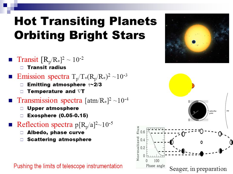 Seager, in preparation Hot Transiting Planets Orbiting Bright Stars Transit [R p /R * ] 2 ~  Transit radius Emission spectra T p /T * (R p /R * ) 2 ~10 -3  Emitting atmosphere  ~2/3  Temperature and  T Transmission spectra [atm/R * ] 2 ~10 -4  Upper atmosphere  Exosphere ( ) Reflection spectra p[R p /a] 2 ~10 -5  Albedo, phase curve  Scattering atmosphere Pushing the limits of telescope instrumentation