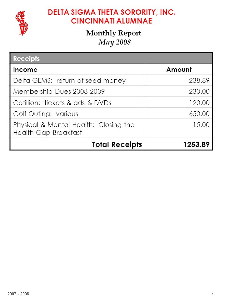 Delta Sigma Theta Sorority Inc Cincinnati Alumnae Chapter Ohio Chapter Of The Year Financial Packet June 21 2008 Confidential Ppt Download