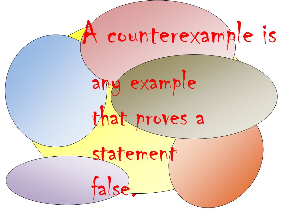 A counterexample is any example that proves a statement false.