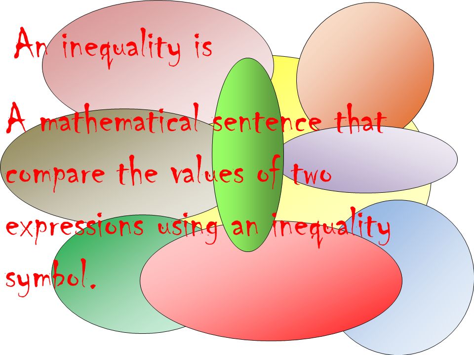 An inequality is A mathematical sentence that compare the values of two expressions using an inequality symbol.