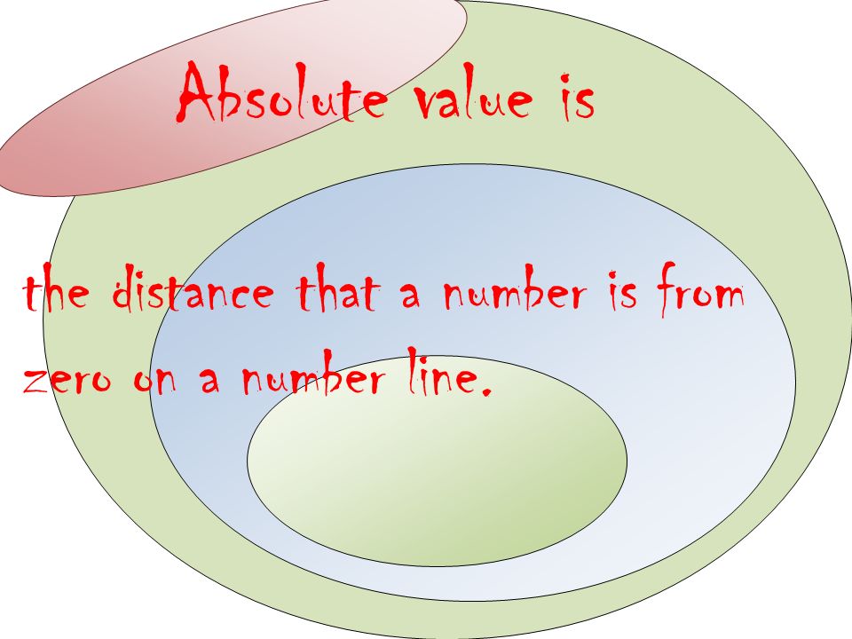 Absolute value is the distance that a number is from zero on a number line.
