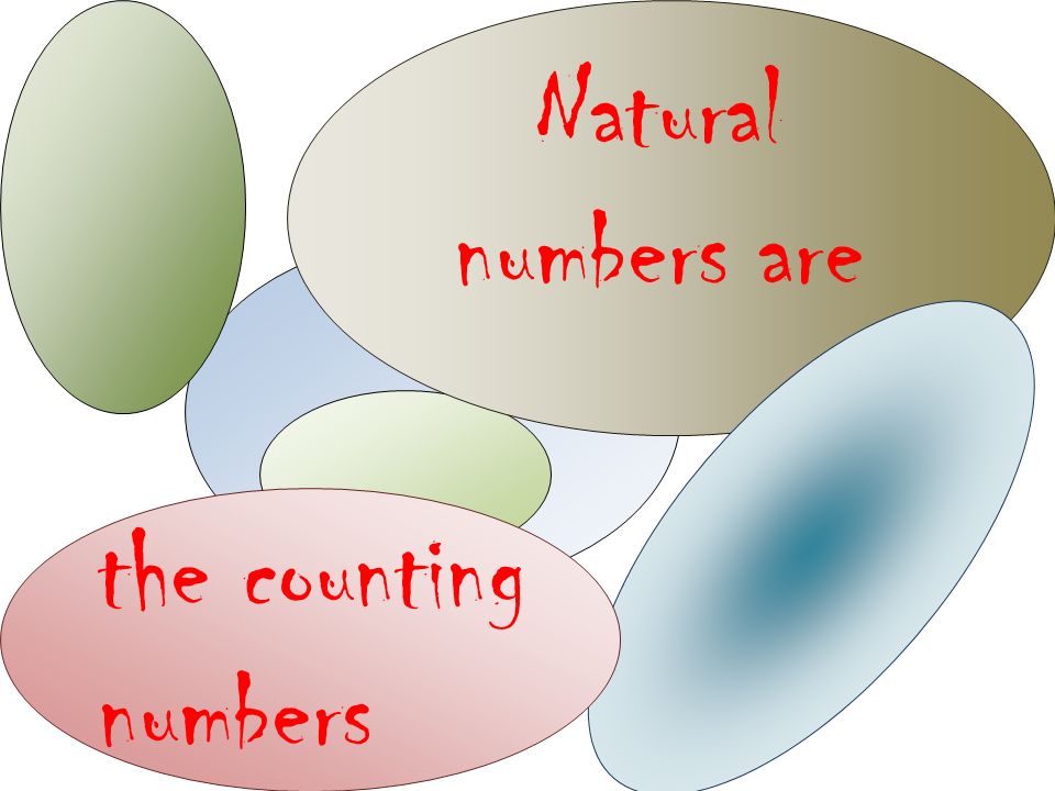 Natural numbers are the counting numbers