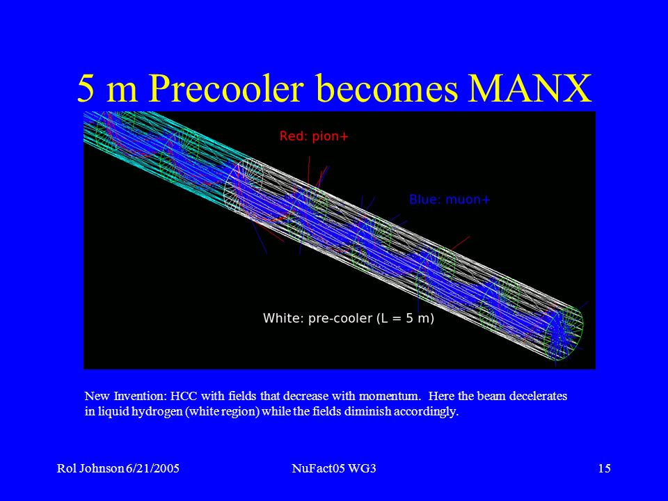 Rol Johnson 6/21/2005NuFact05 WG315 5 m Precooler becomes MANX New Invention: HCC with fields that decrease with momentum.