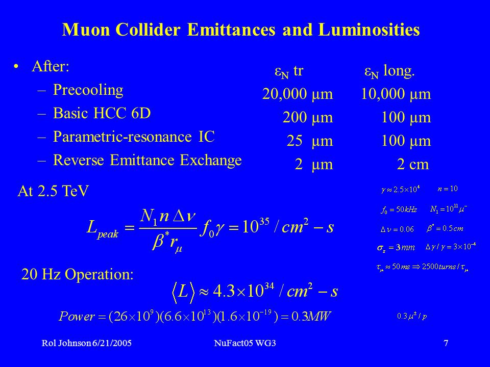 Rol Johnson 6/21/2005NuFact05 WG37 Muon Collider Emittances and Luminosities After: –Precooling –Basic HCC 6D –Parametric-resonance IC –Reverse Emittance Exchange ε N tr ε N long.