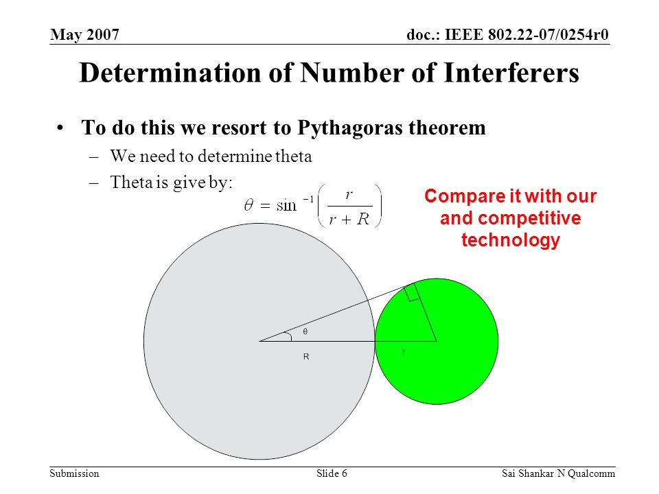 doc.: IEEE /0254r0 Submission May 2007 Sai Shankar N QualcommSlide 6 Determination of Number of Interferers To do this we resort to Pythagoras theorem –We need to determine theta –Theta is give by: Compare it with our and competitive technology